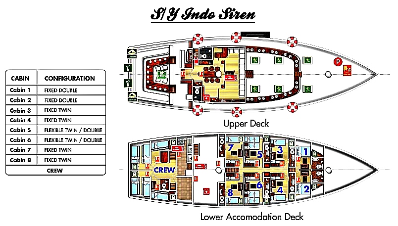 Indo Siren deck layouts opt
